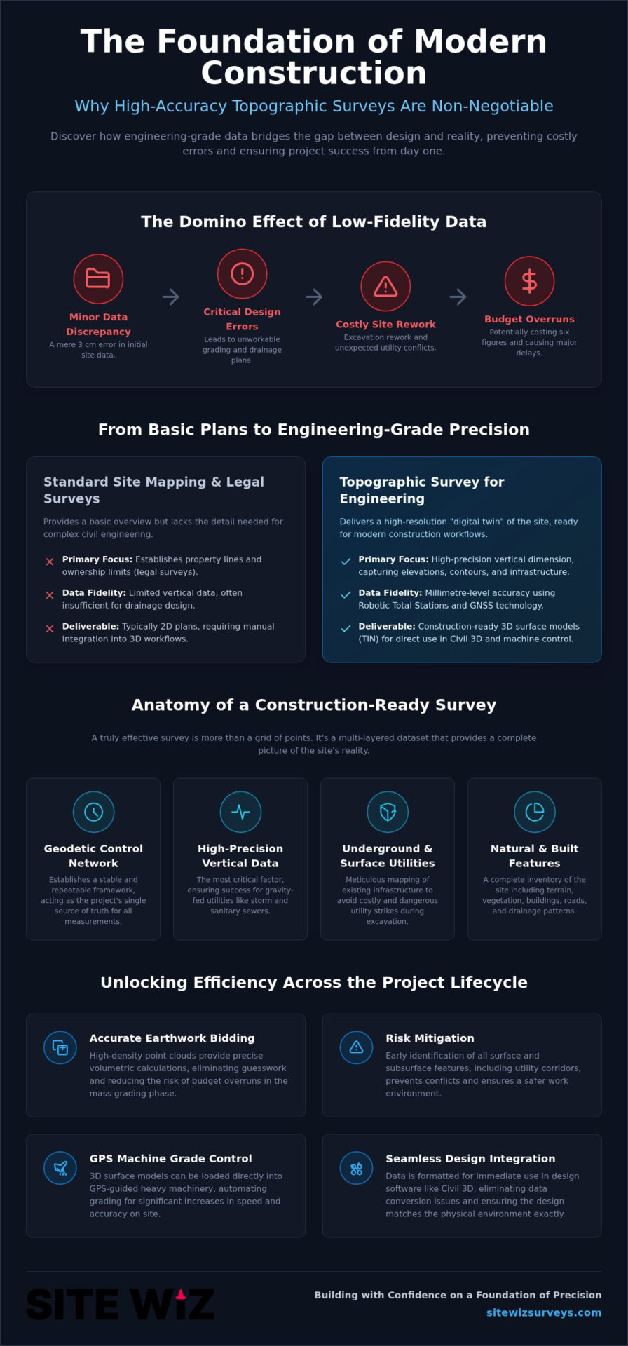Topographic Survey Victoria BC: A Professional Guide to Precision Site Data